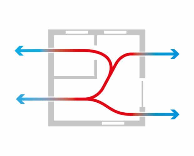 energiverkningsgrad och värmeåtervinning som en del av den